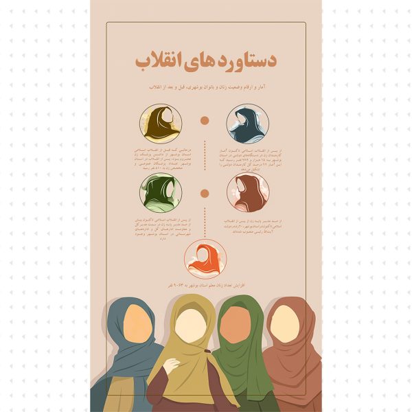 دستاوردهای انقلاب در استان بوشهر