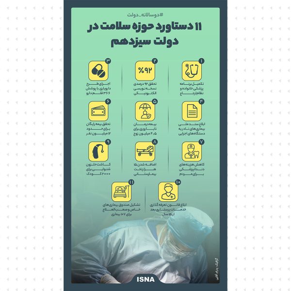 11 دستاورد حوزه سلامت در دولت سیزدهم