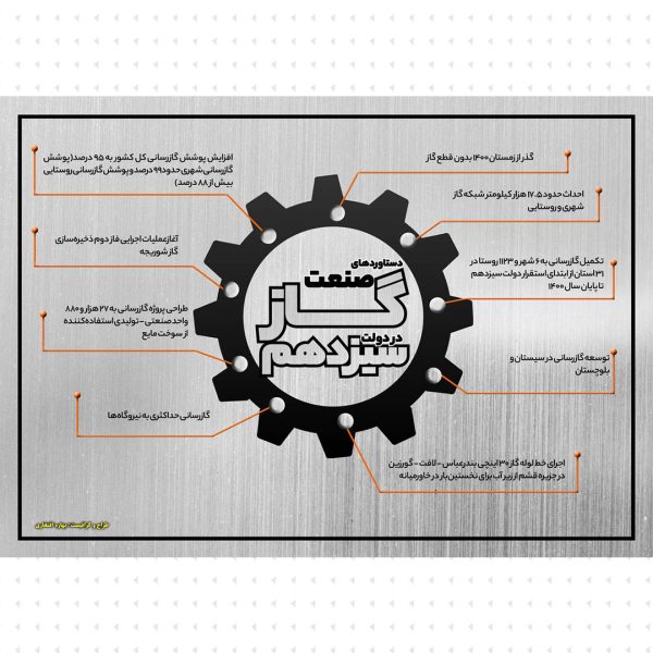 دستاوردهای صنعت گاز در دولت سیزدهم