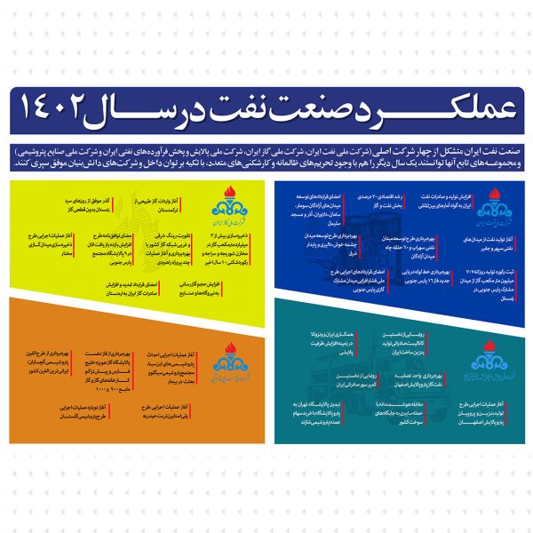عملکرد صنعت نفت در سال ۱۴۰۲