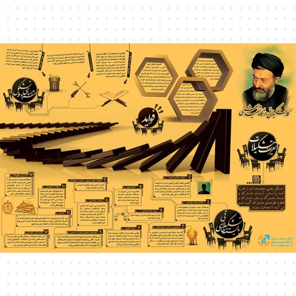 کار تشکیلاتی در نگاه شهید بهشتی