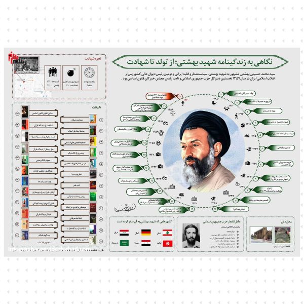 از تولد تا شهادت بهشتی